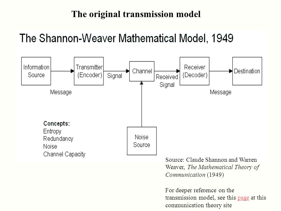 Shannon–Weaver model